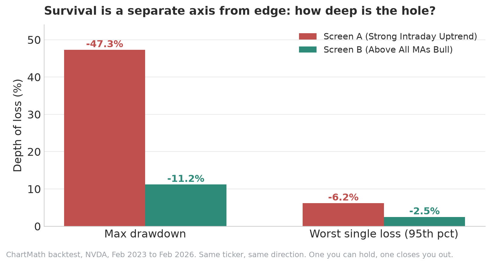 Drawdown comparison