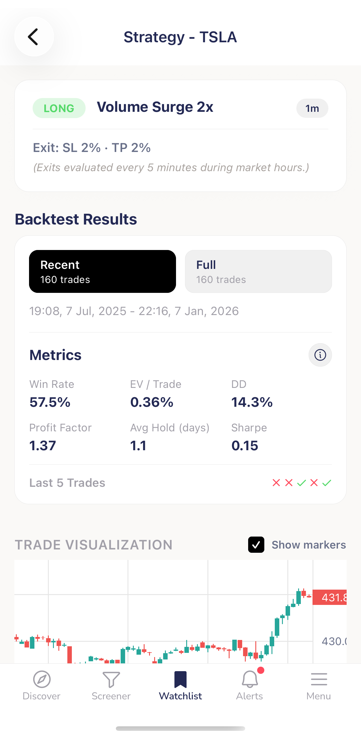 Backtest data